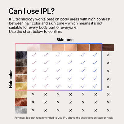 براون جهاز إزالة الشعر بتقنية IPL الذكي موديل (7147) – 400,000 ومضة، أبيض وذهبي